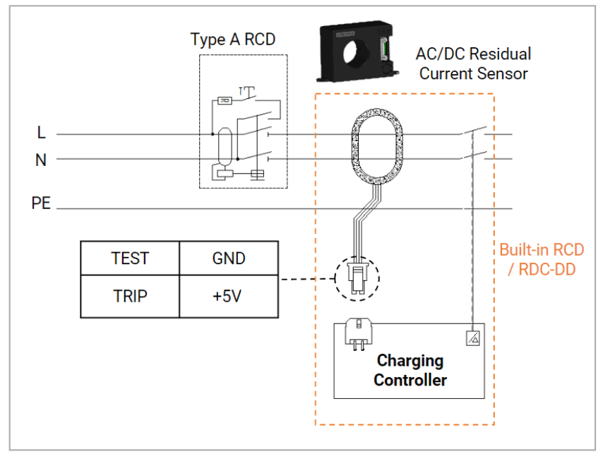 BRCS01C in application