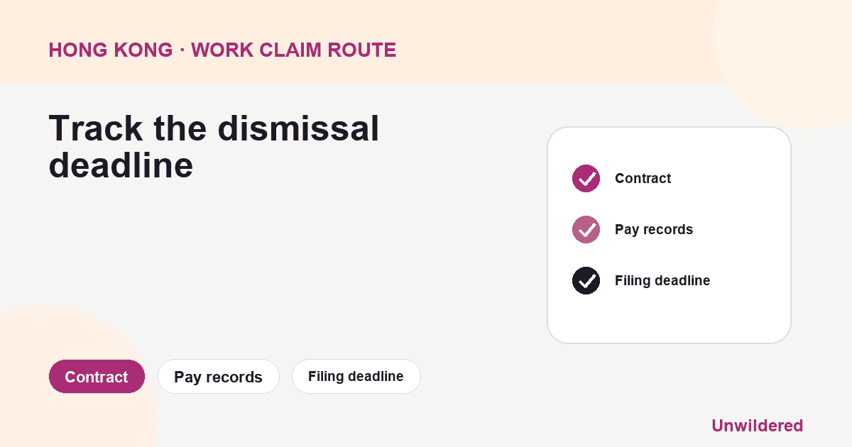 Hong Kong Unreasonable Dismissal 的流程图：合同、工资记录、提交截止期限。