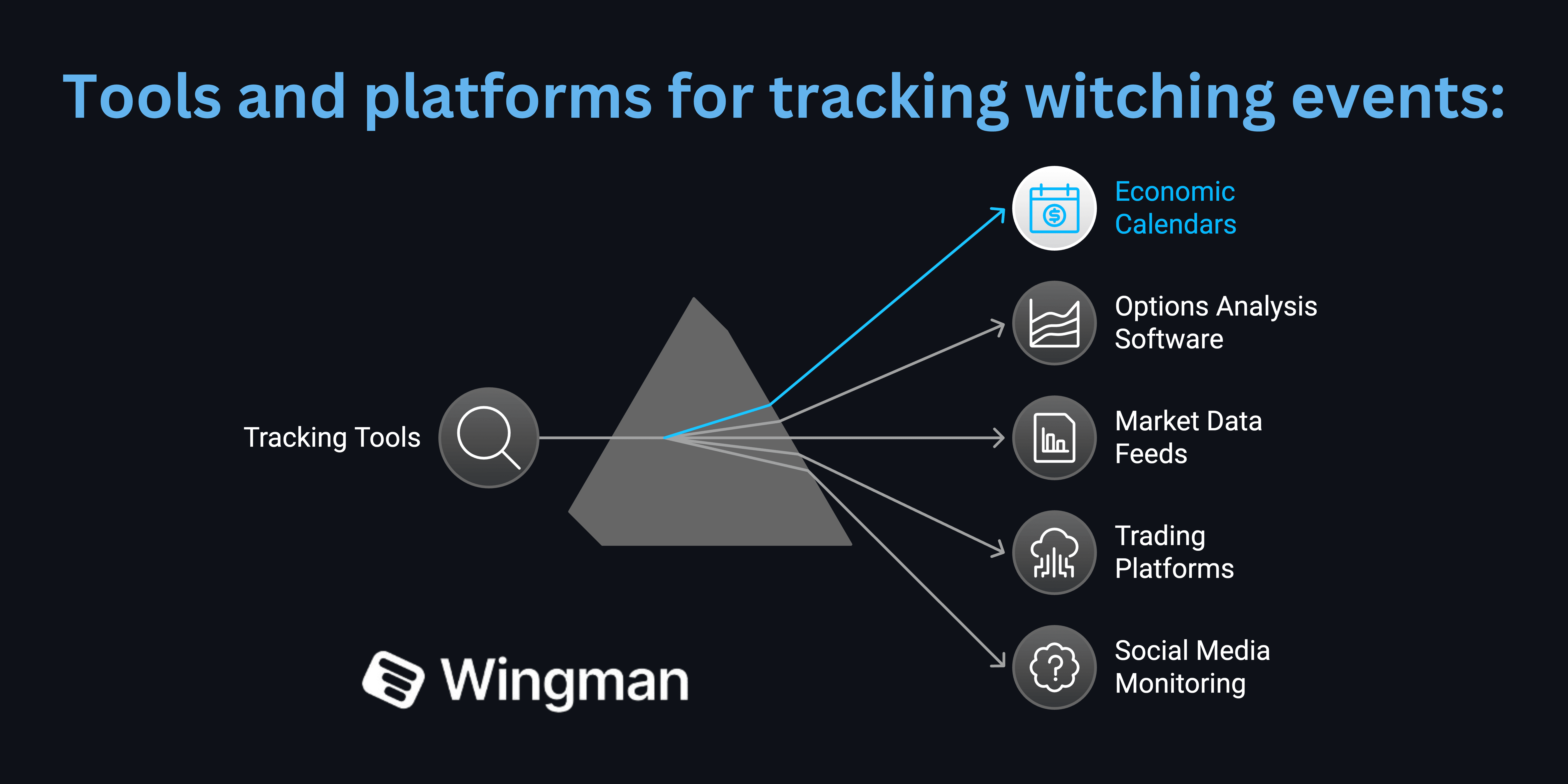 tools for tracking witching events.