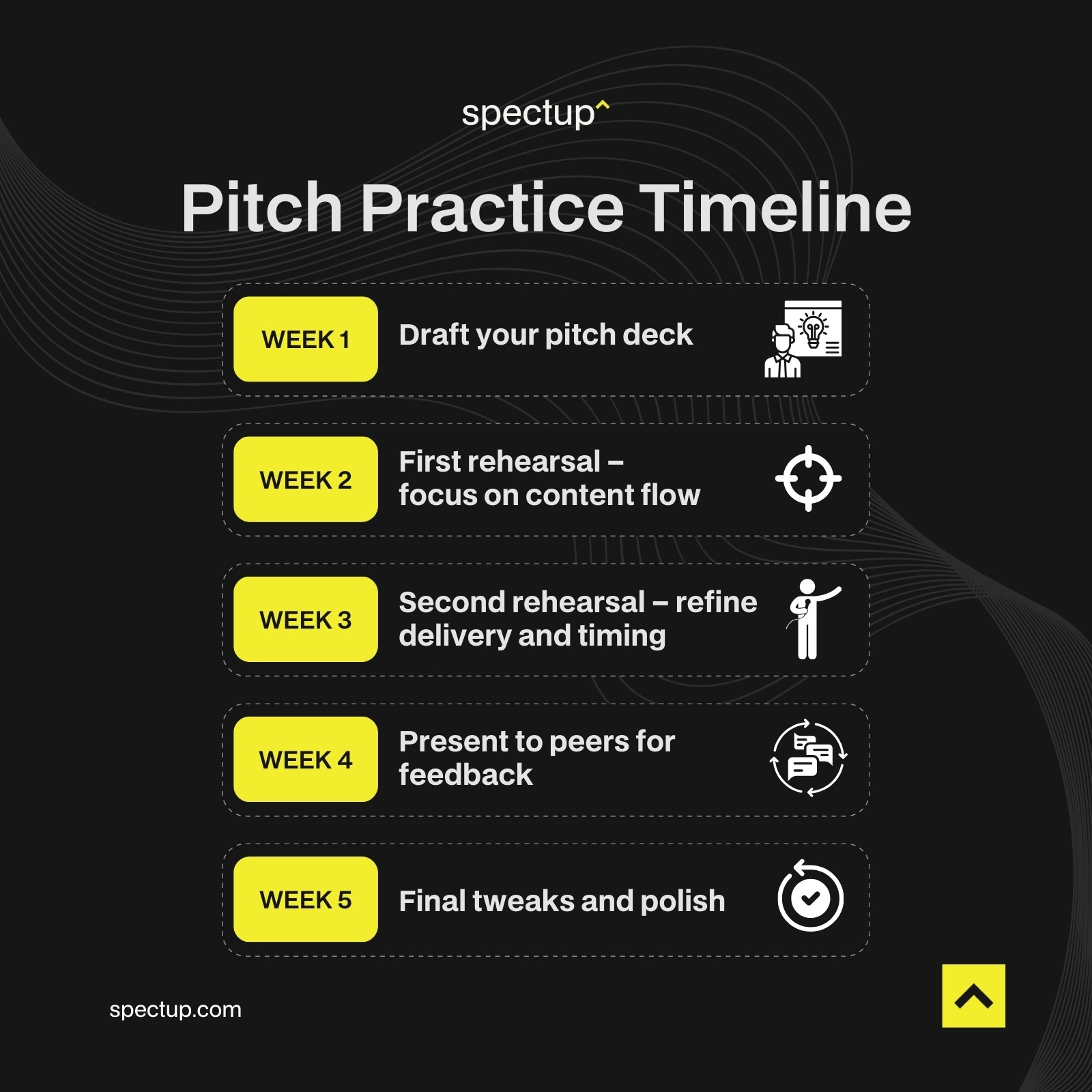 How to Practice Pitch Presentation