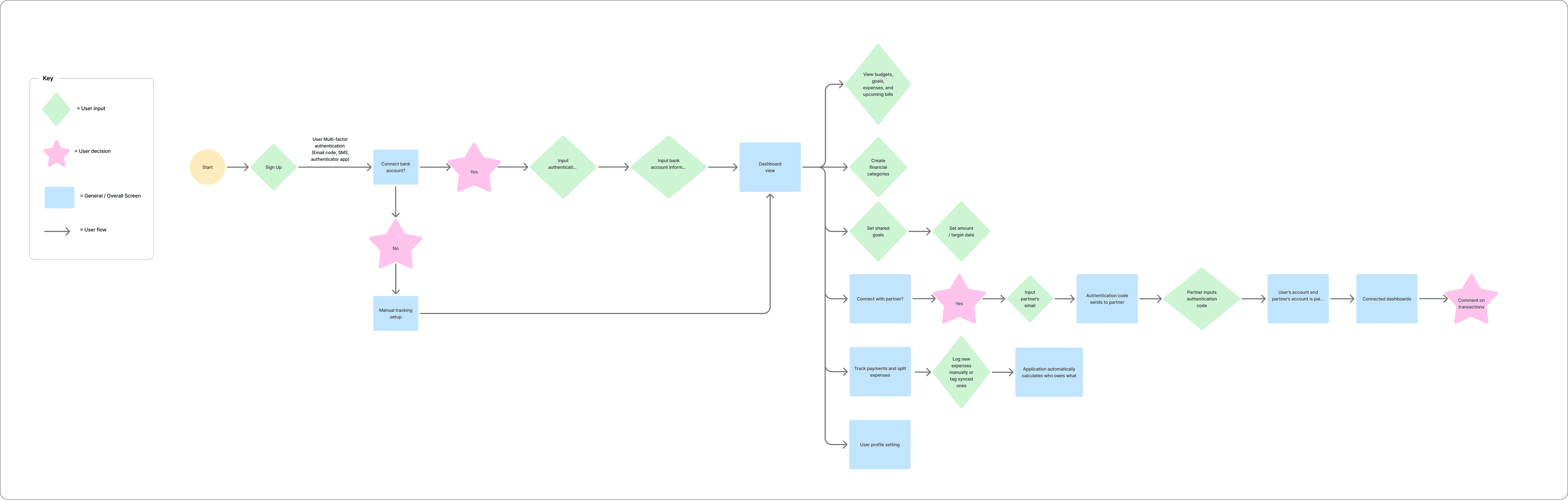 Competitive analysis chart comparing various finance applications.