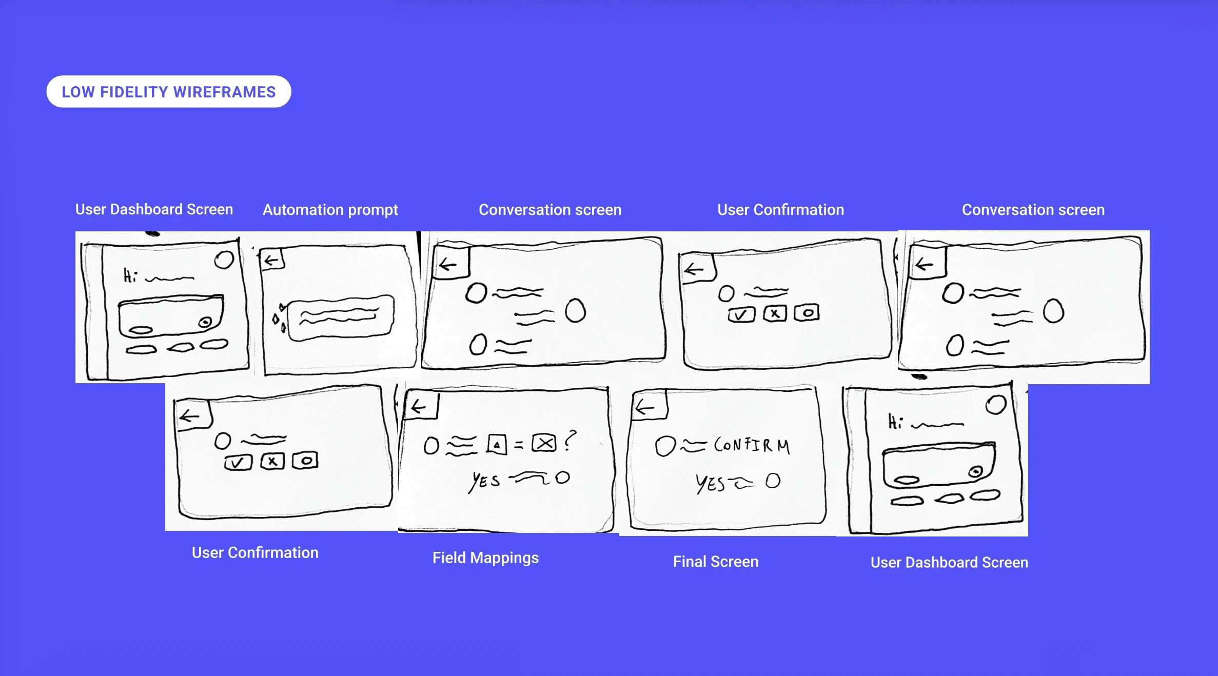 mid fidelity wireframes