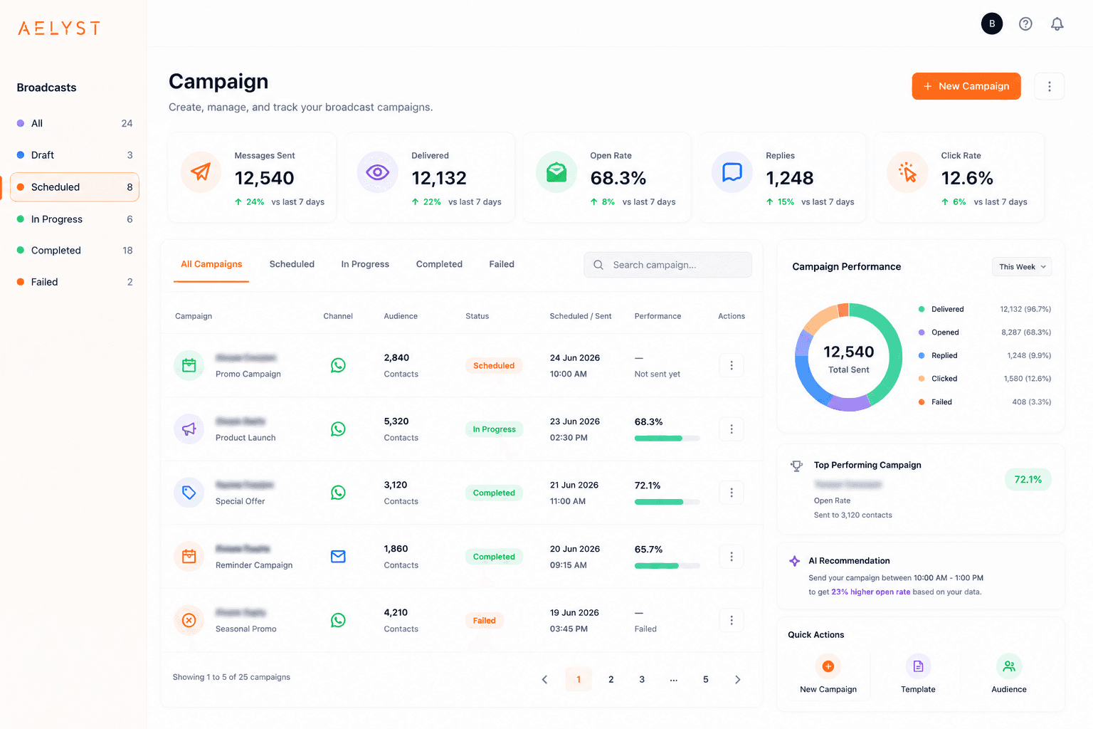 Launch Smarter Campaigns That Drive Real Results