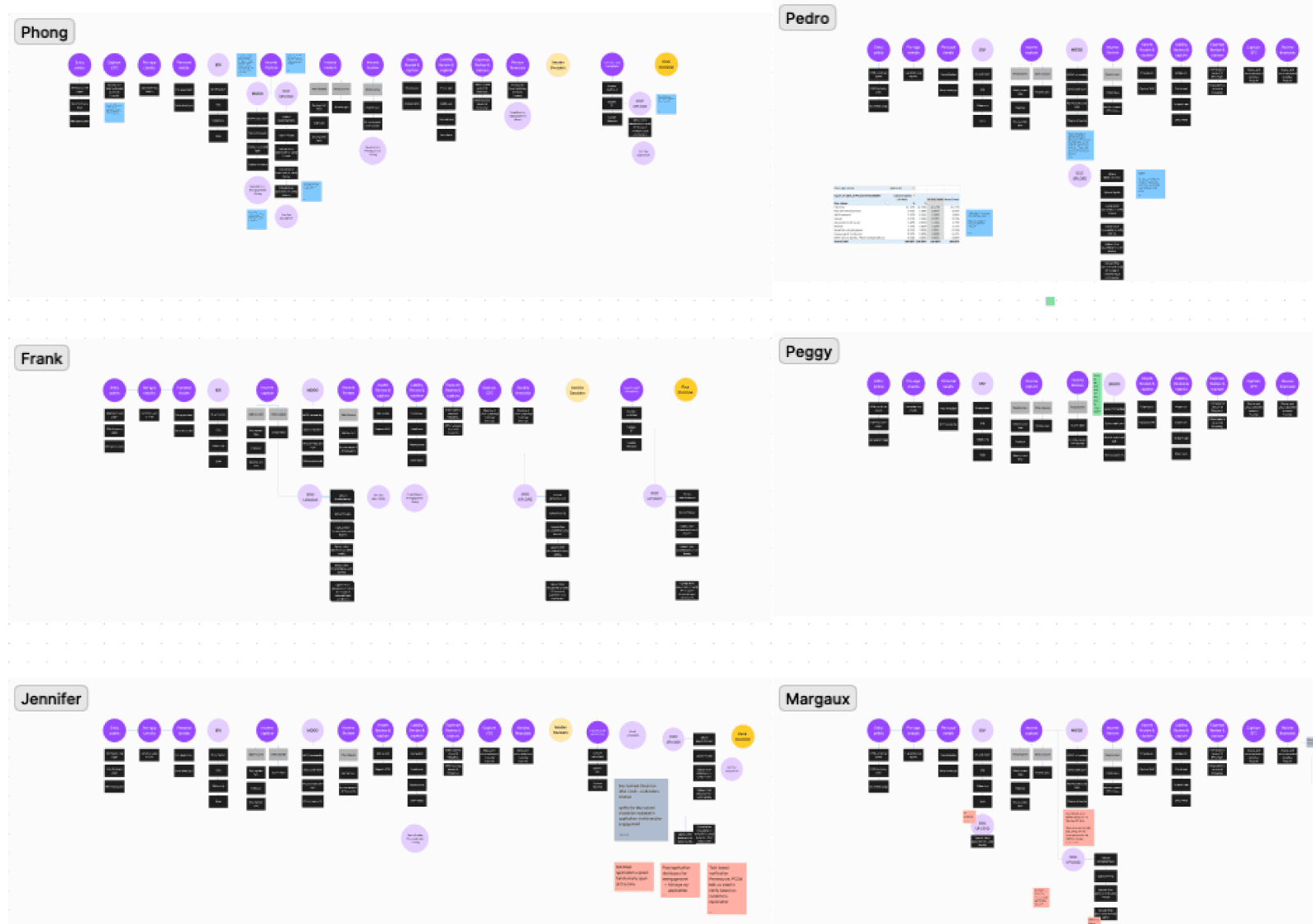 Screenshot of an ideation workshop