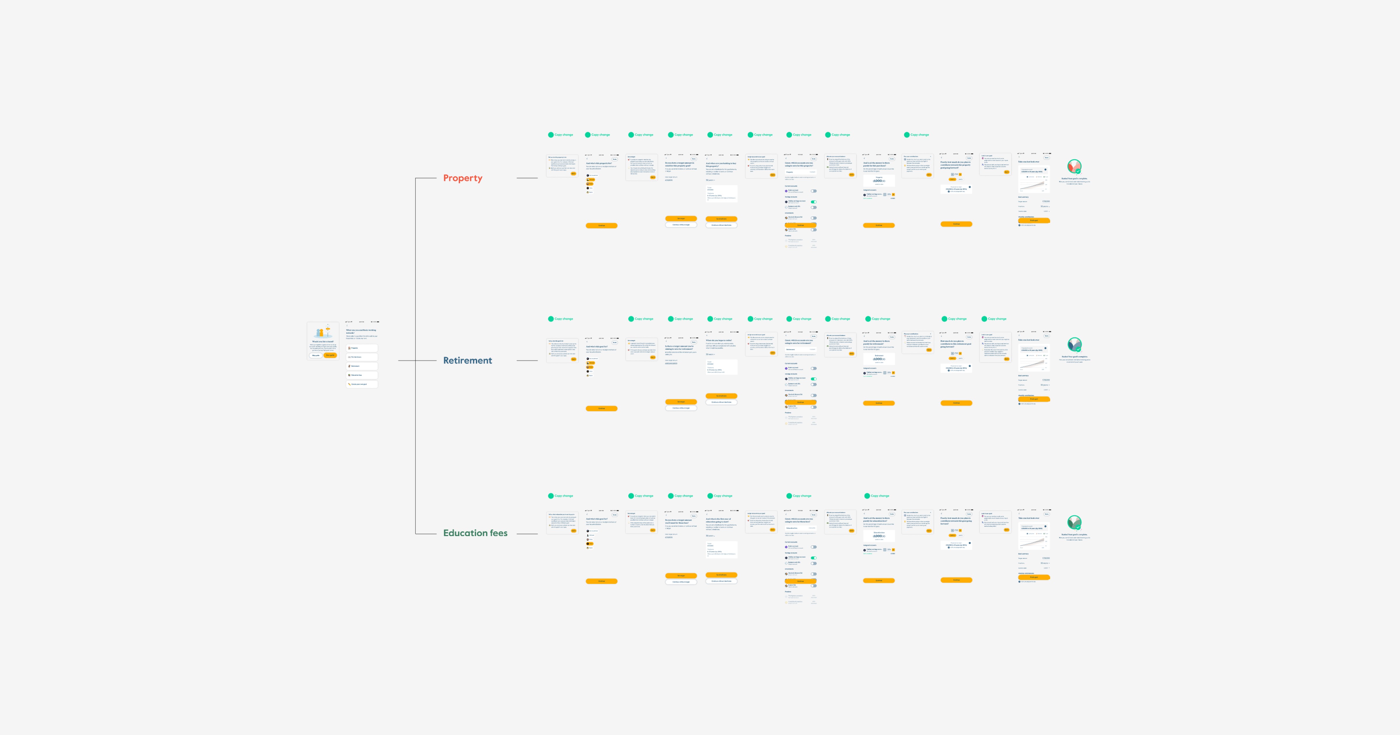 Nosso Goal Types User Flow