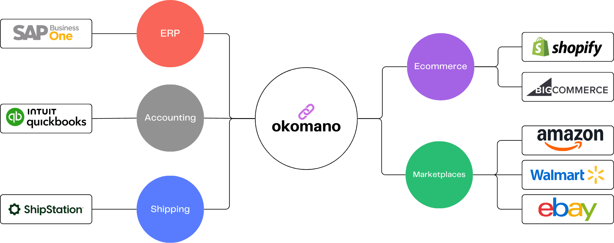 A glowing lightbulb surrounded by data and technology icons, representing innovation and ideas.