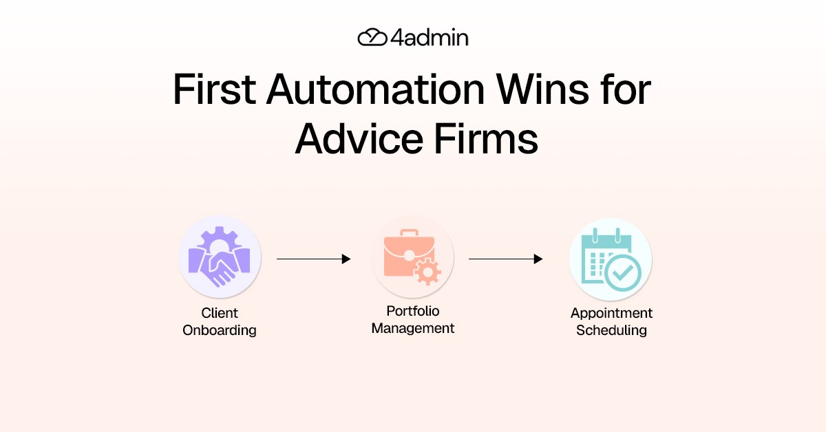 Small Advice Firm Back Office Automation Guide