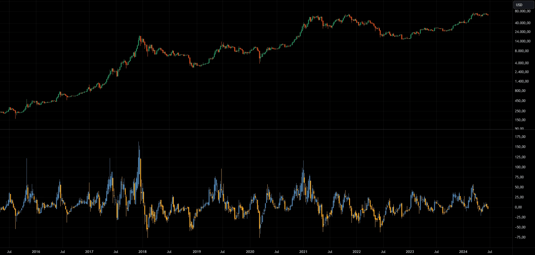 HFR Indicator Short