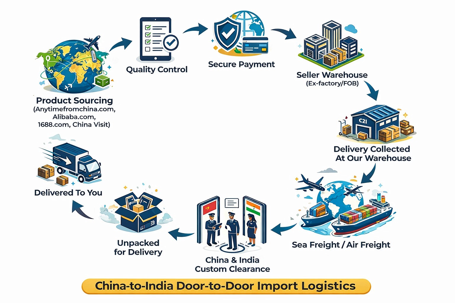 Buying & Purchasing Agent — C2I Logistics