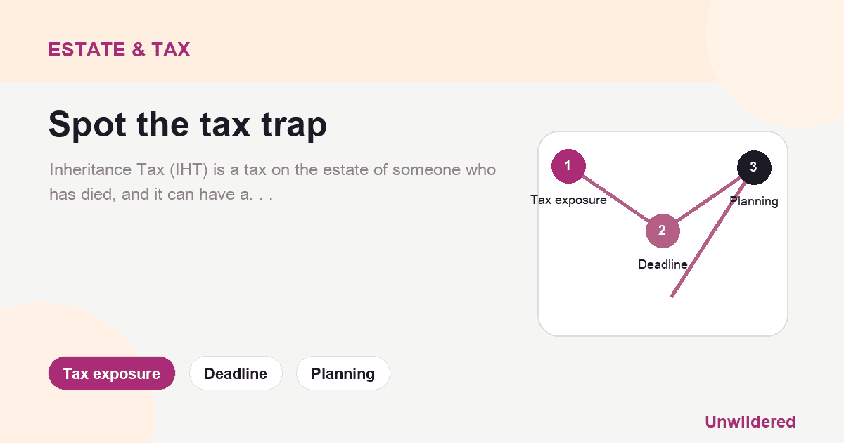 Explainer card for Inheritance Tax in the UK: Thresholds Rates and Planning: Tax exposure, Deadline, Planning.