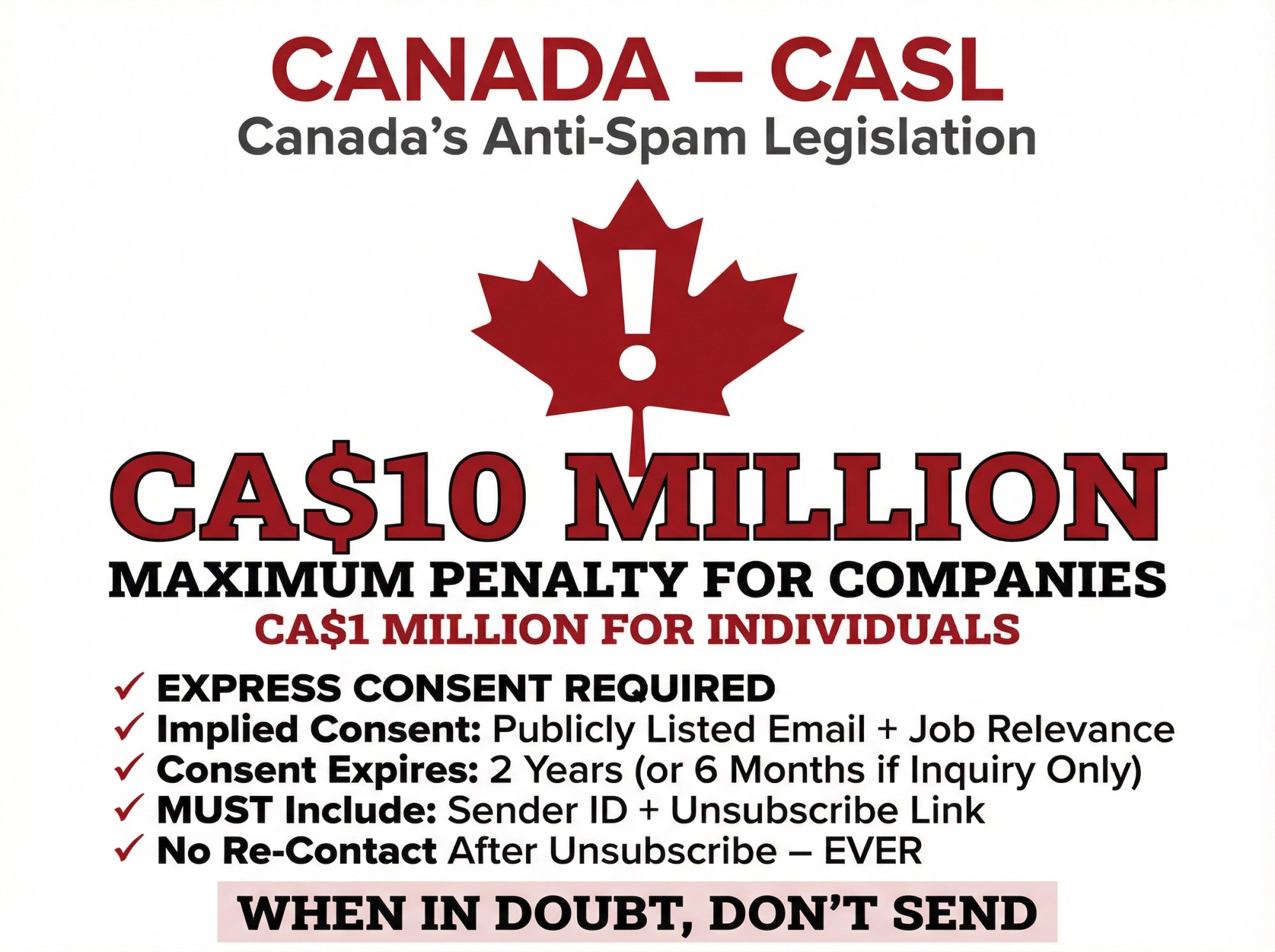 Canada CASL law warning showing CA$10 million maximum penalty with strict consent requirements visualization