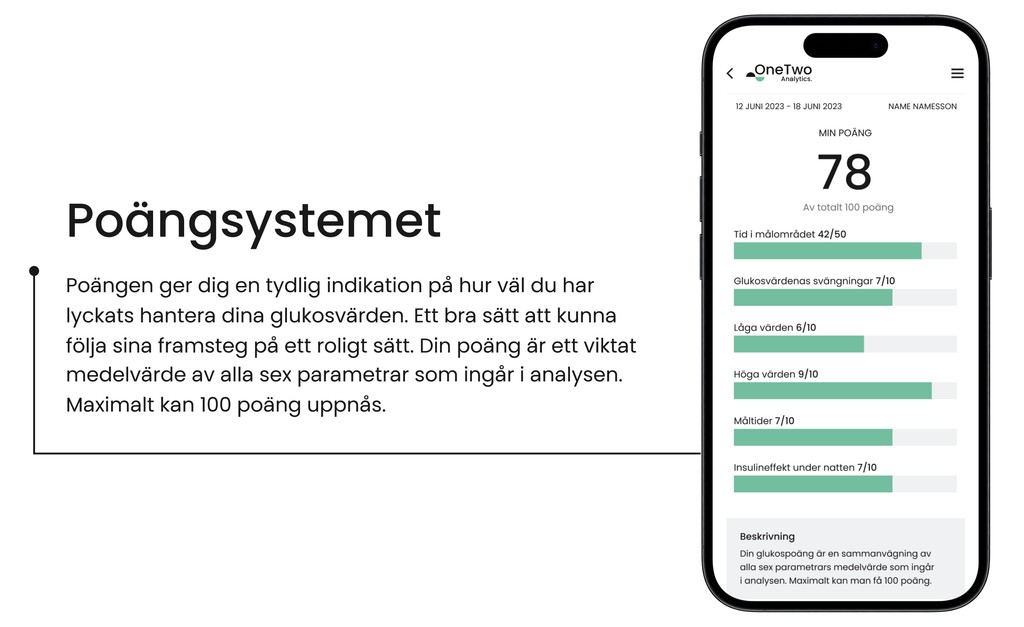 förklaring av poängsystemet i appen