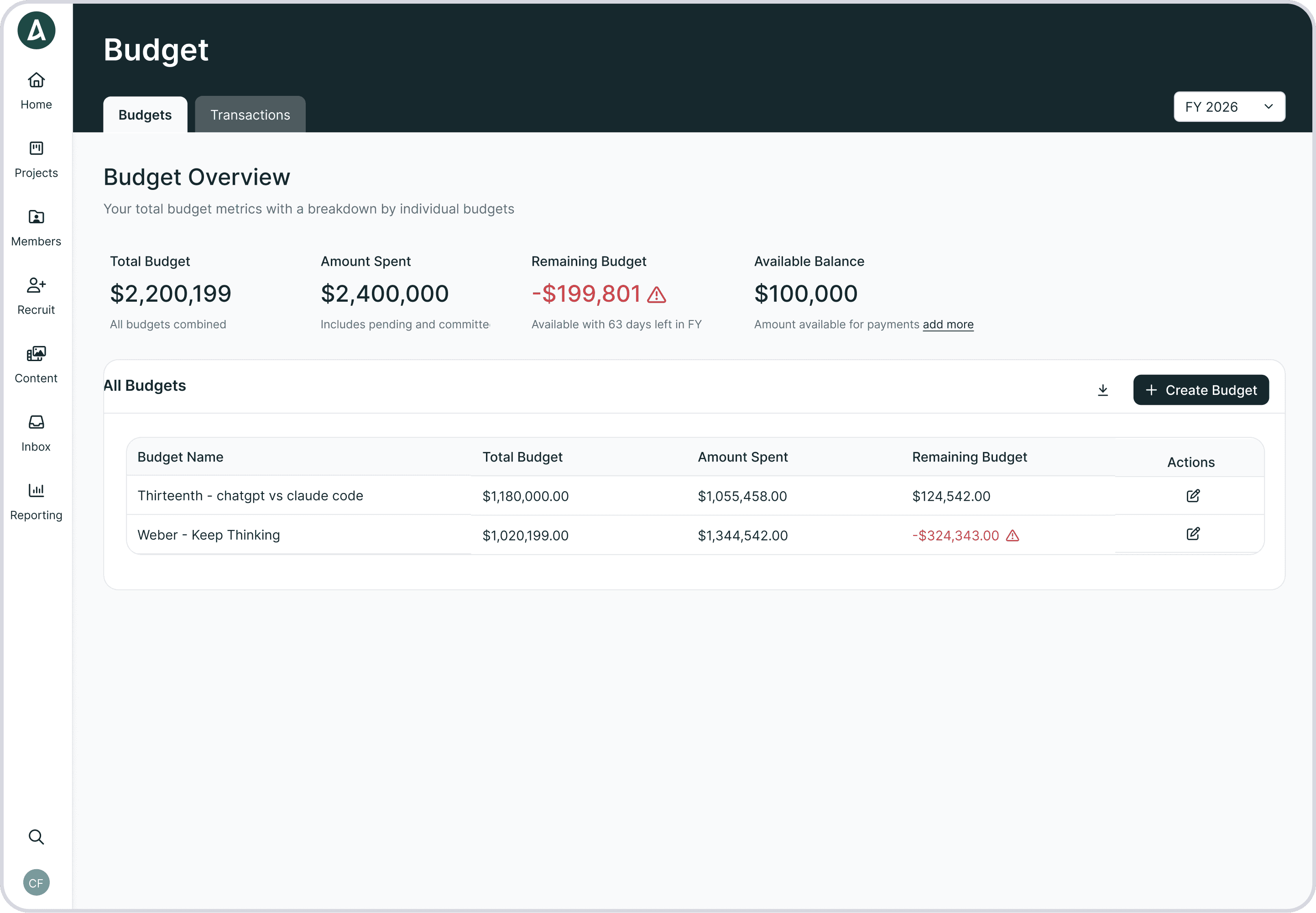 Budgets - Default View