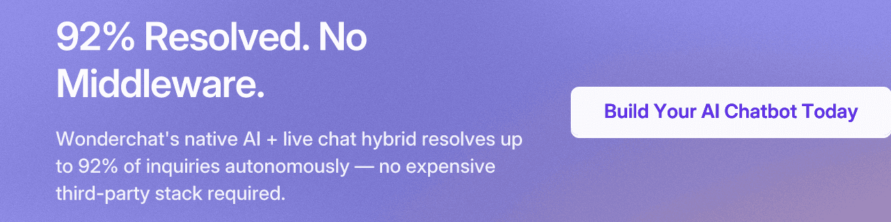 92% Resolved. No Middleware.