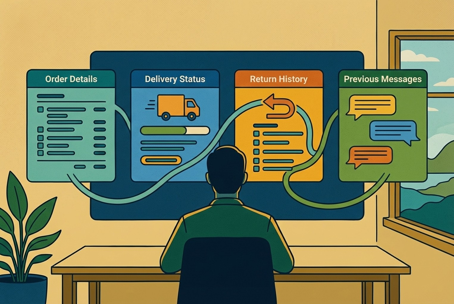 Illustration showing retail staff viewing order status, support history, and customer context in one place.