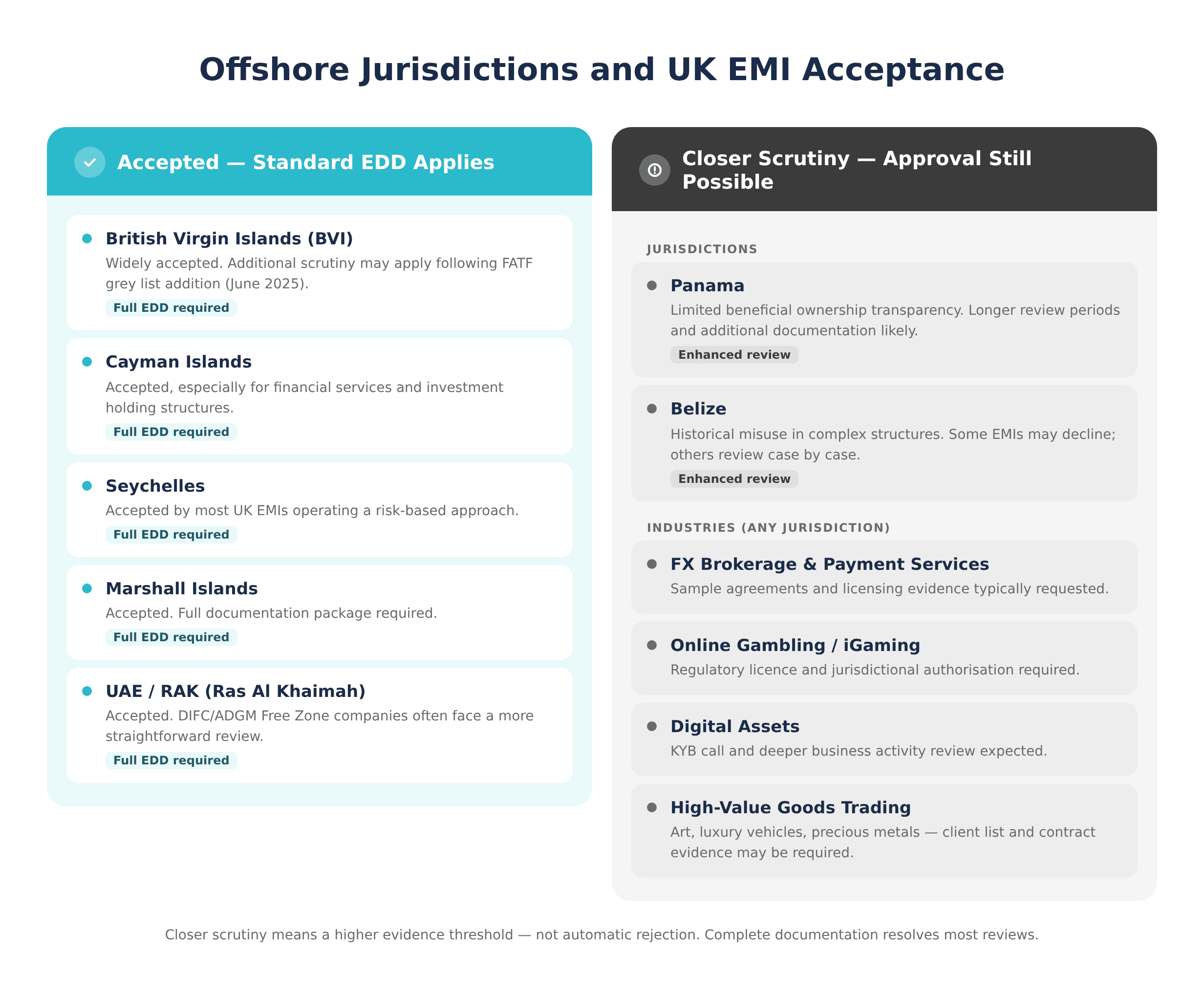 Offshore Jurisdictions and UK EMI Acceptance