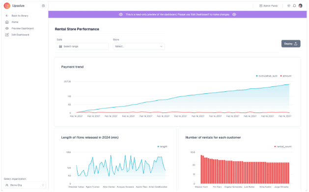 Upsolve AI Customizable Dashboard