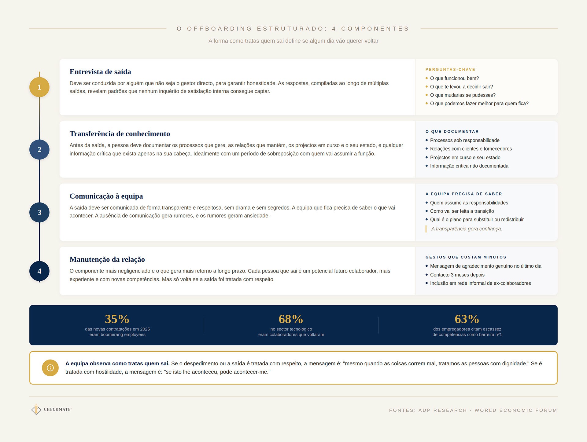 O offboarding estruturado: 4 componentes