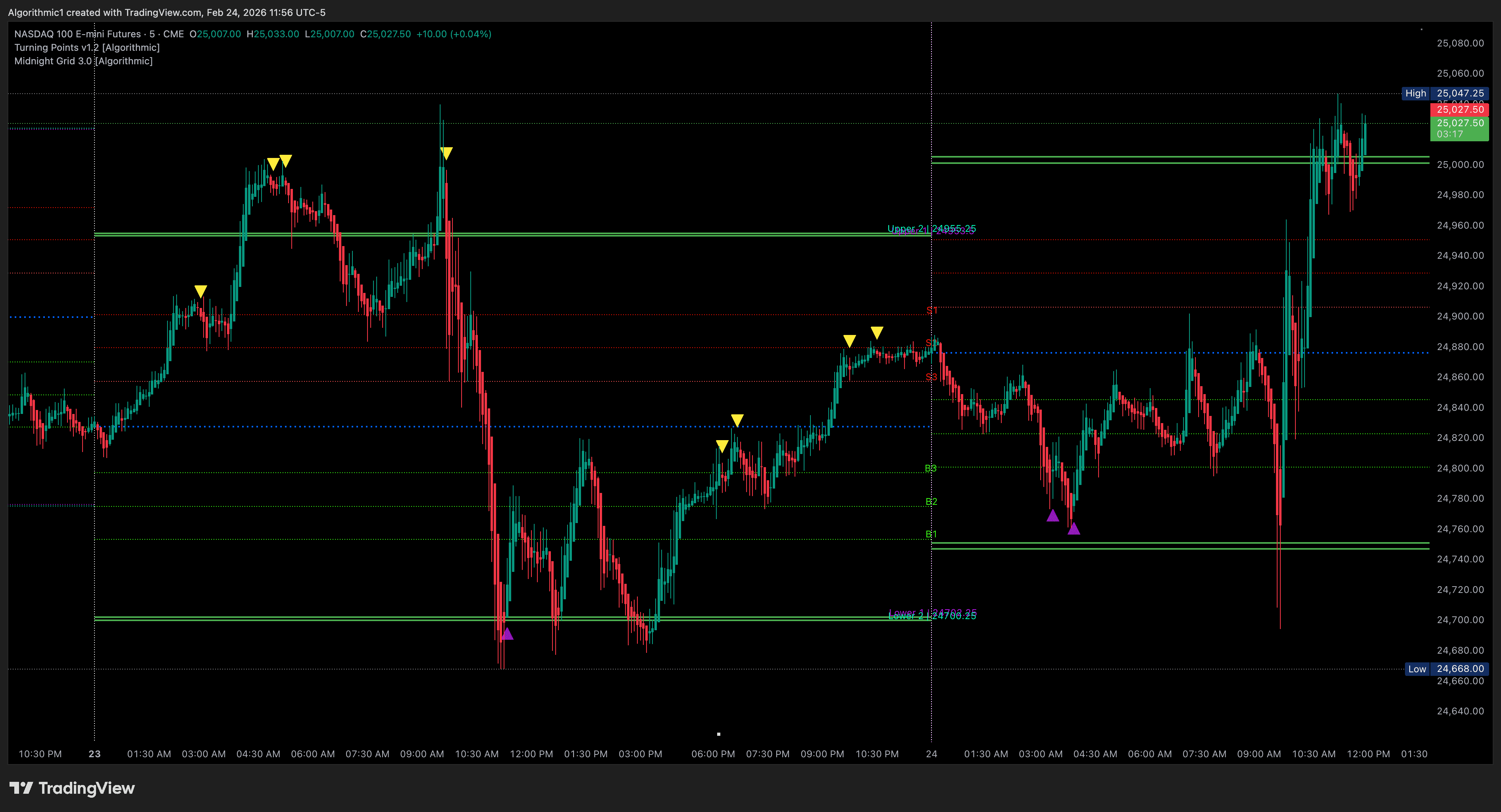 Midnight Grid Indicator Screenshot
