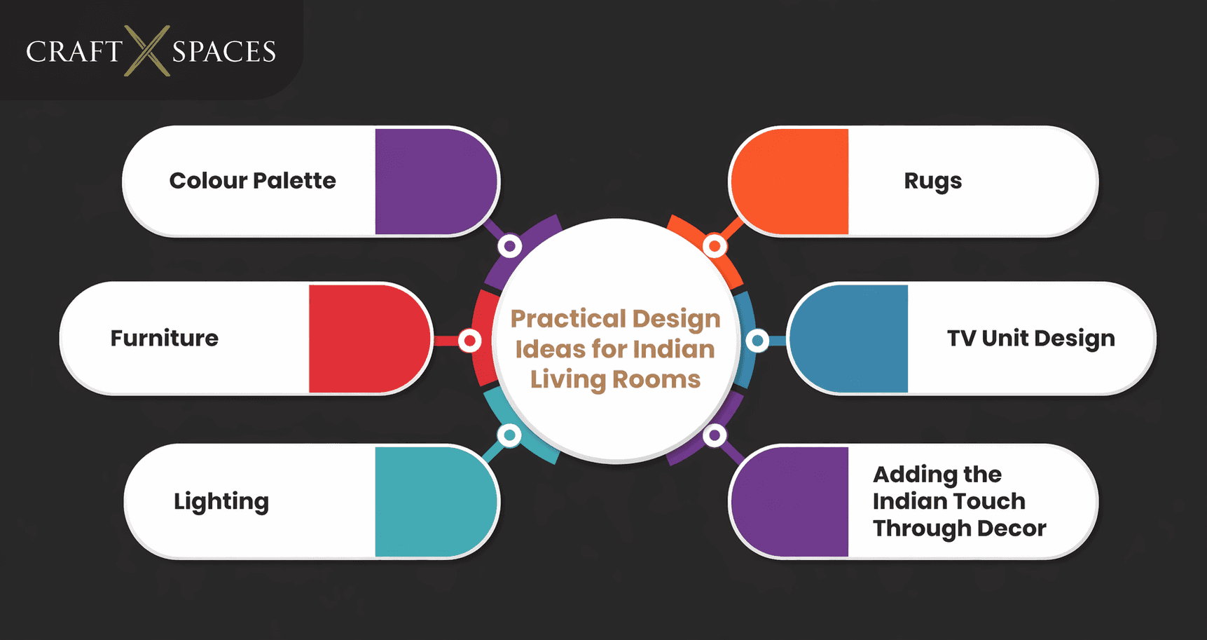 Practical Design Ideas for Indian Living Rooms