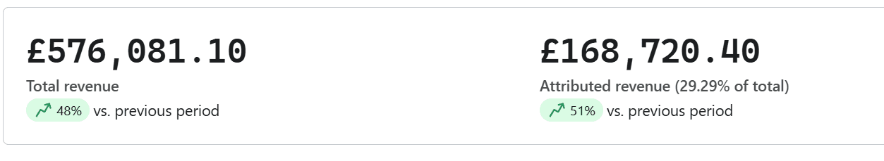 DTC Brand automated flows revenue growth with email marketing