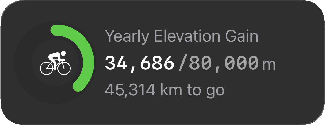 Custom training goals interface in The Outsiders app for endurance athletes, cyclists, and runners. Shows progress tracking for multiple goal types: distance (weekly 34/40km, yearly 4,598/6,000km), training load (monthly 1,299/3,200), heart rate zone 5 duration (weekly 26/30min), power zone 6 time (monthly 14/30min), elevation gain (weekly 429/1,000m, yearly 34,686/80,000m), workout duration (weekly 2h51min/4h), energy expenditure (monthly 12,291/10,000 kcal exceeded), session count (weekly 3/4), and anaerobic zone time (monthly 53min/1h). Customizable performance targets across any workout type with weekly, monthly, and yearly progress tracking for structured training programs.