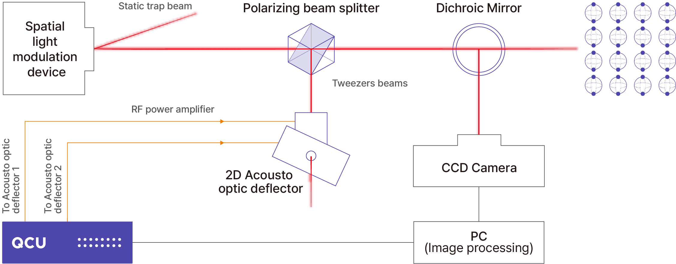 SDT QCU(Qubit Controller Unit)