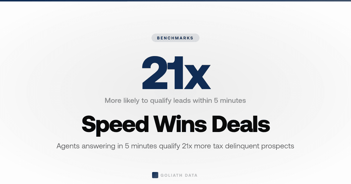 Why 5-Minute Lead Response Closes More Deals