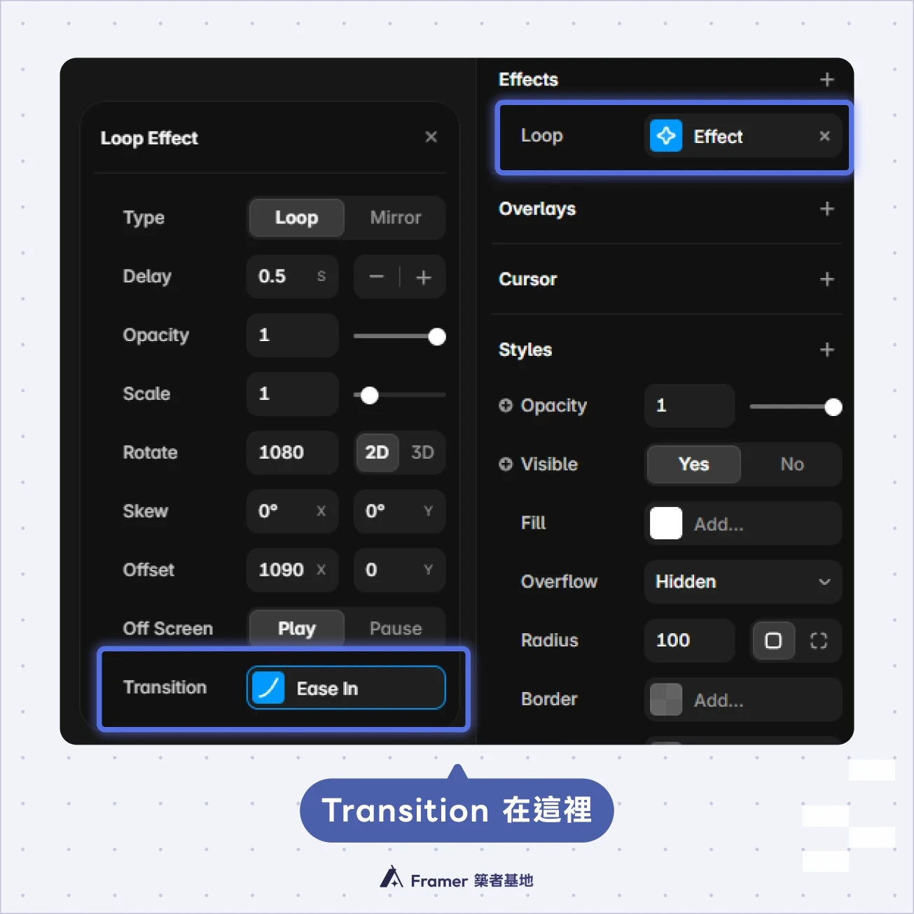 Framer Loop Effect 面板，指出 Effects 區塊中可設定動畫 Transition