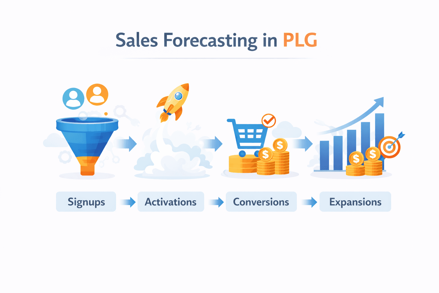 PLG Sales Forecasting