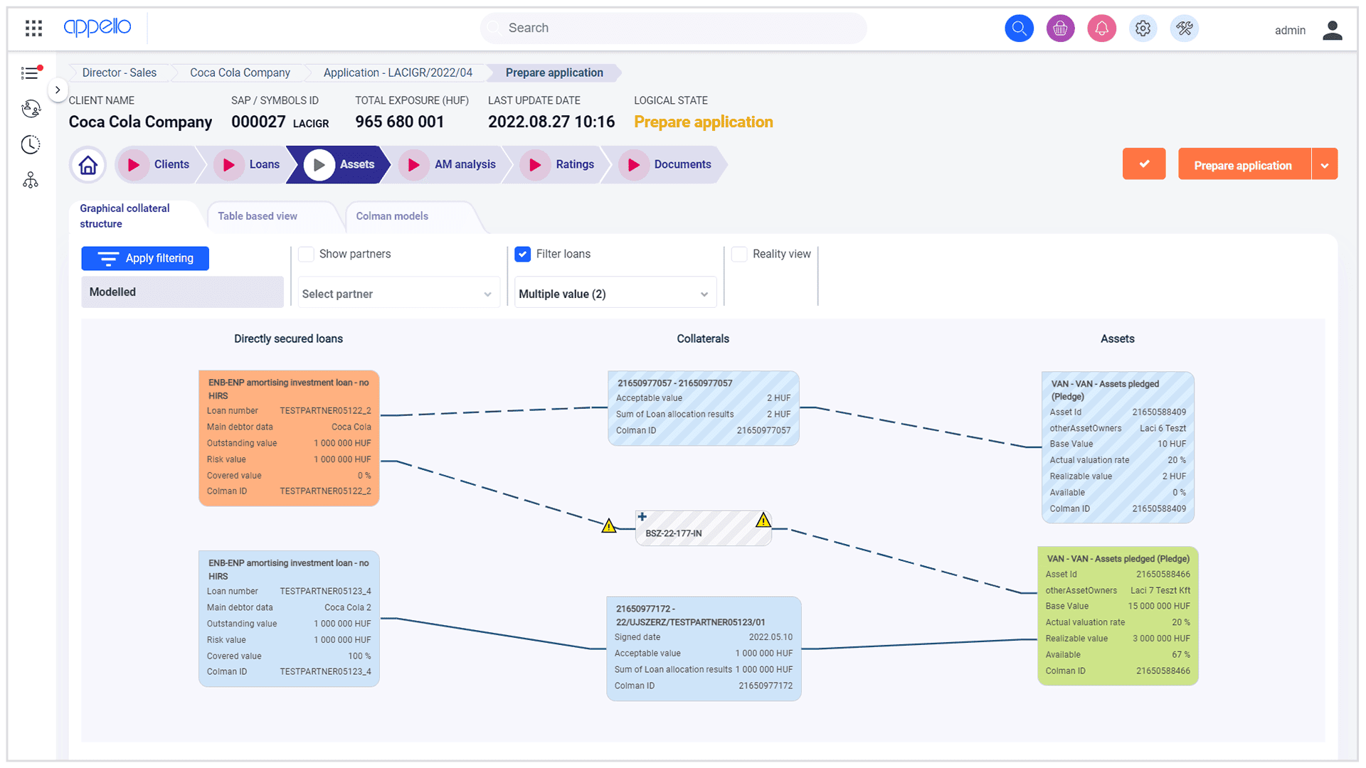 Screenshot from the Appello system showing a dashboard.