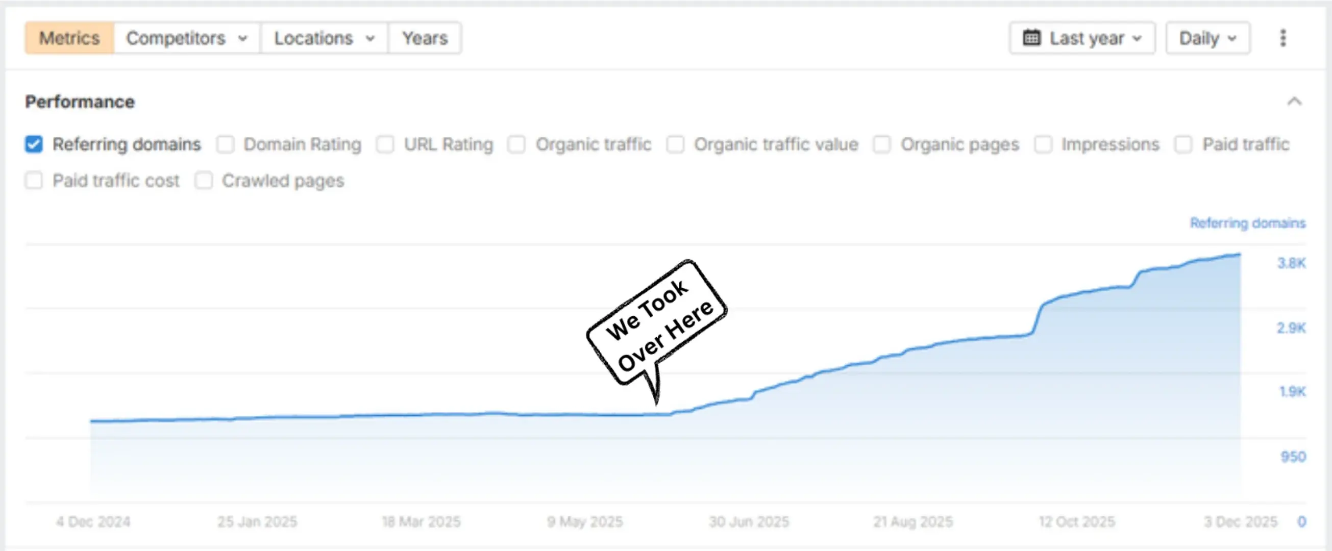 Referrings Domains Growth