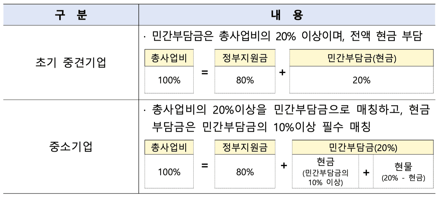 현금현물