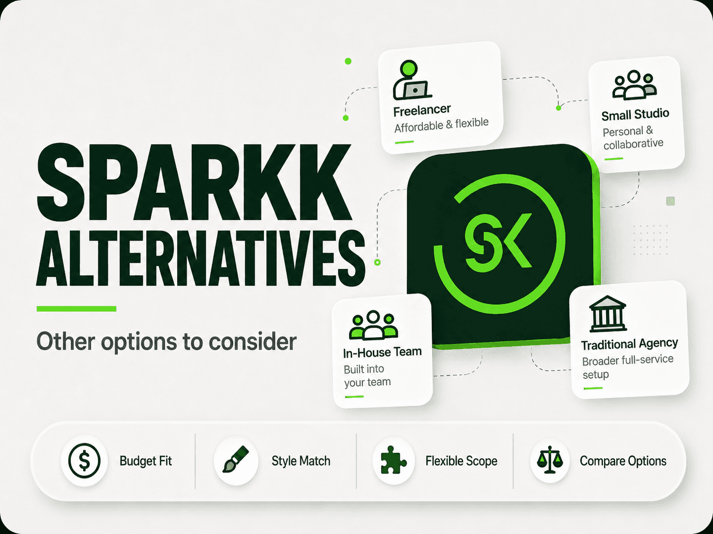 SPARKK pricing and services breakdown