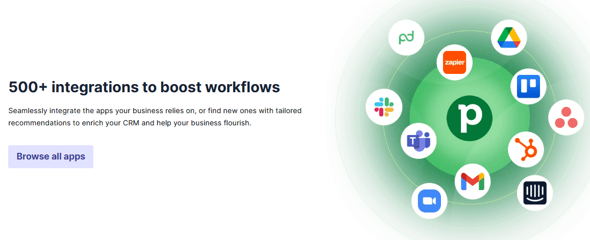 Marketing Spotlight: Pipedrive Marketing Strategy Service and Product Breakdown