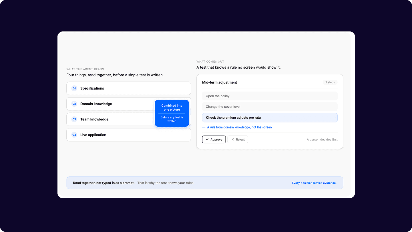 Agentic AI Software Testing