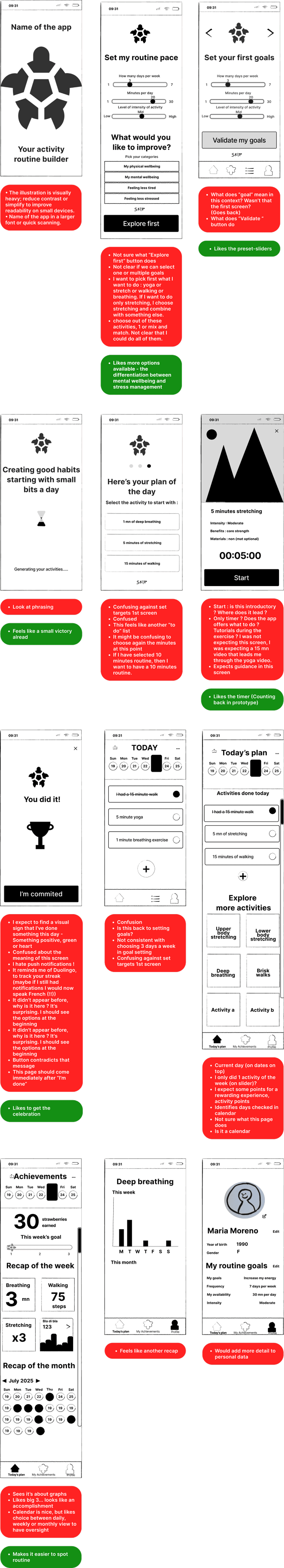 Series of early wireframe screens for a wellness routine builder app, showing steps to set goals, validate routines, and track progress. Screens are annotated with green and red user feedback notes highlighting positives and areas for improvement across the journey.