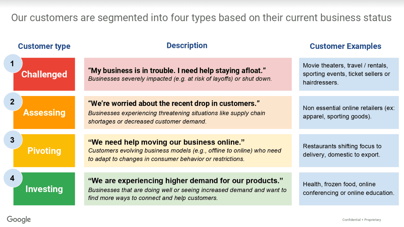 Four customer types