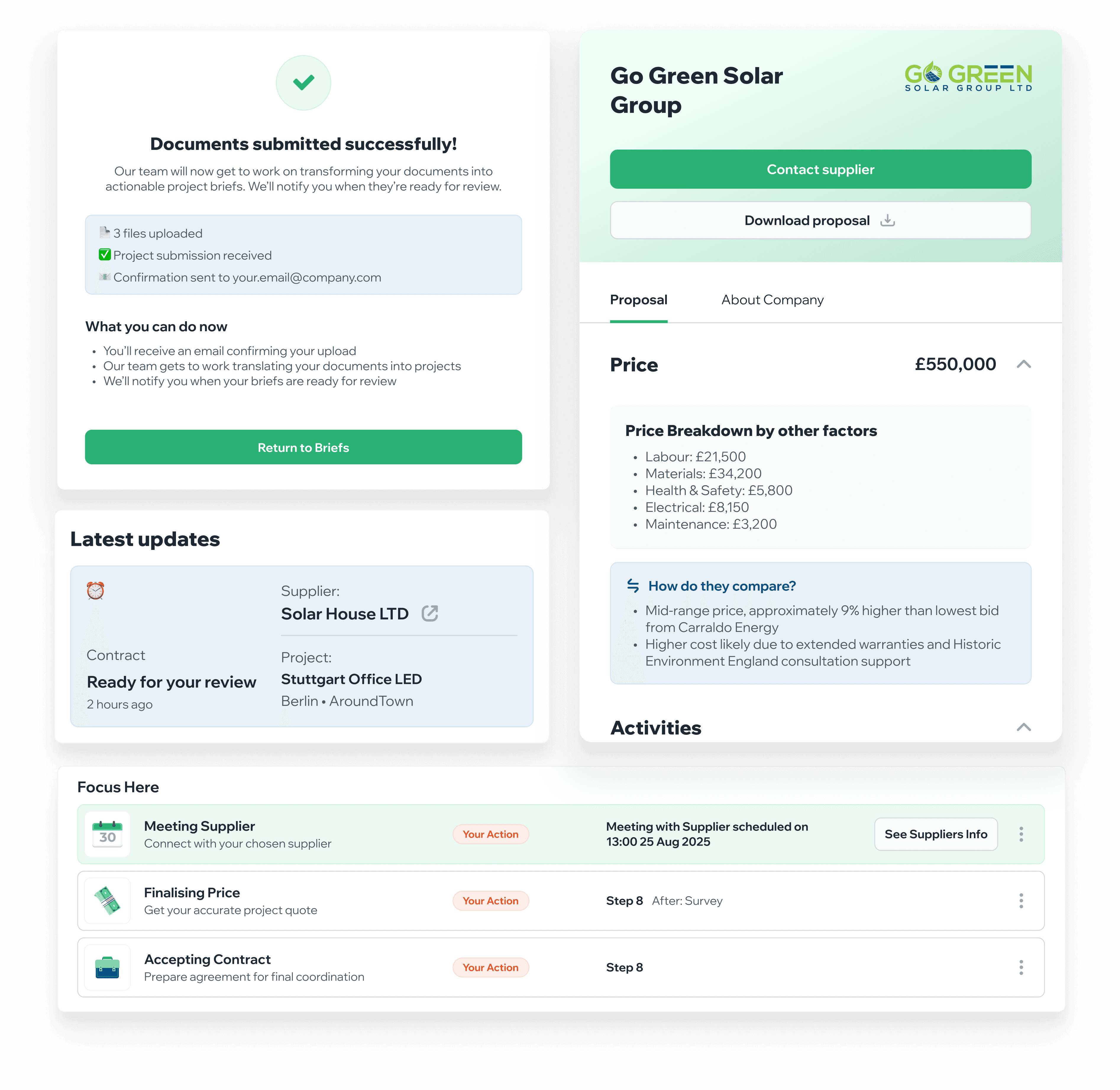 CQuel dashboard components: document submission success, supplier proposal card with price breakdown, latest updates, and Focus Here action items with responsibility tags