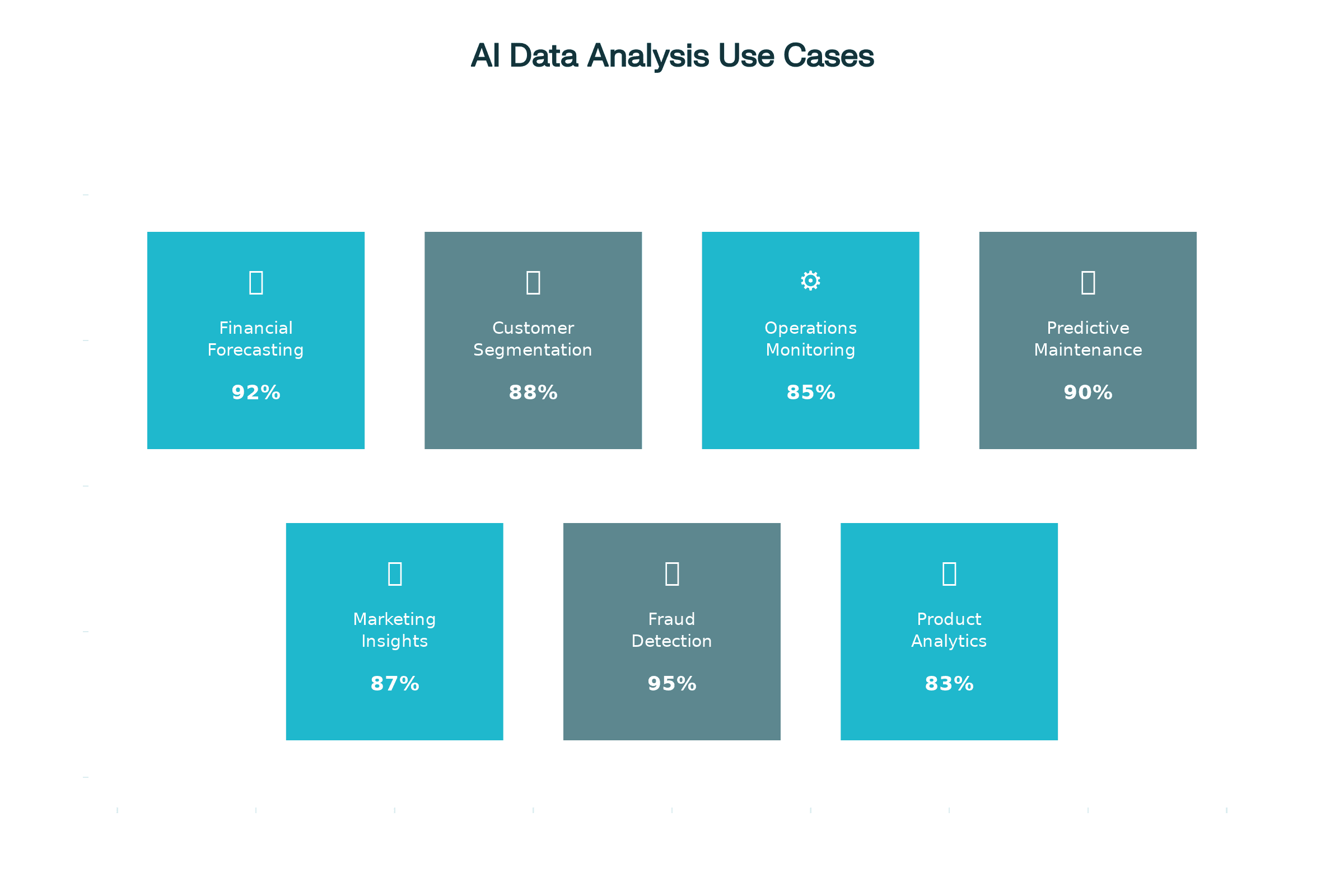 7 AI Data Analysis Use Cases & Impact