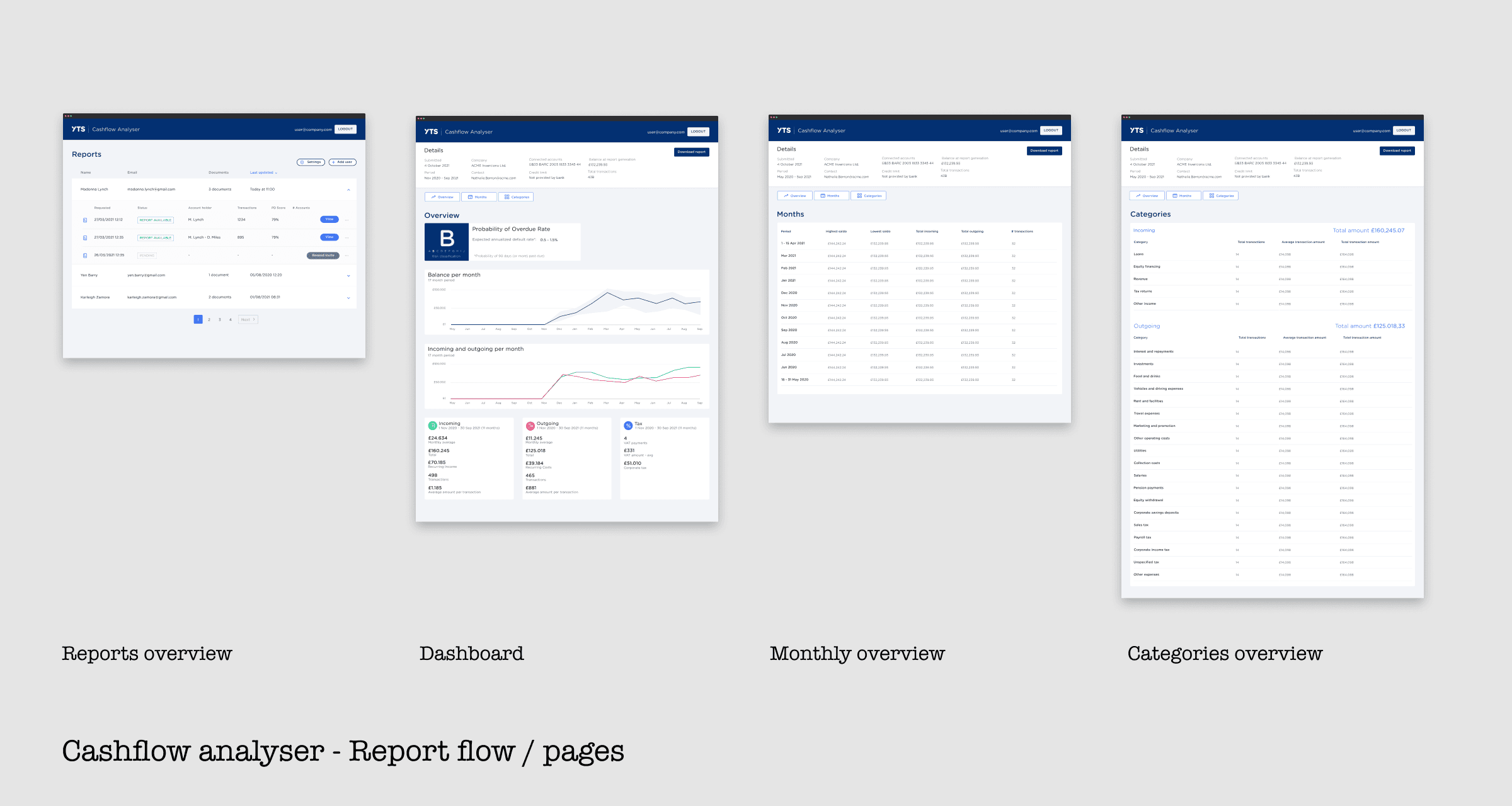 PostNL User Research