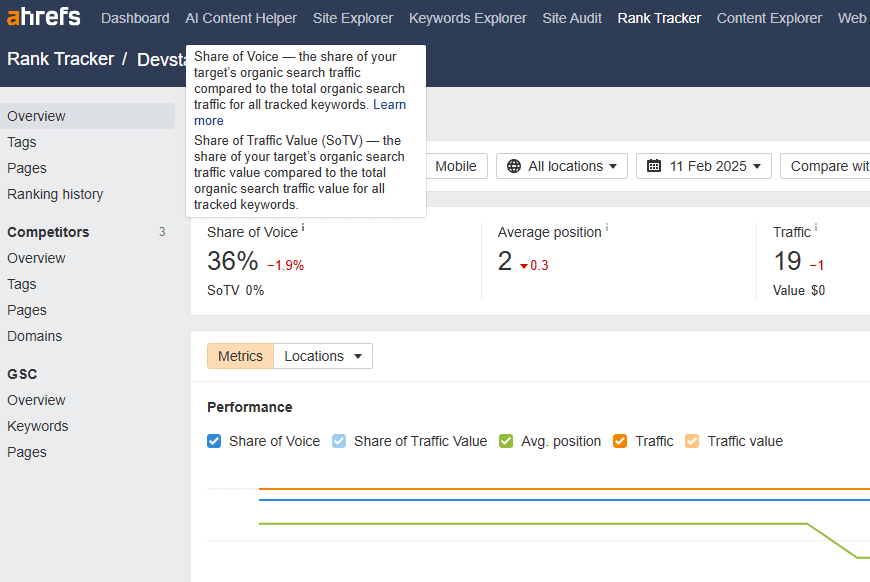 ahrefs tooltip
