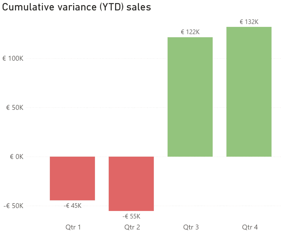 people sitting on chair in front of table