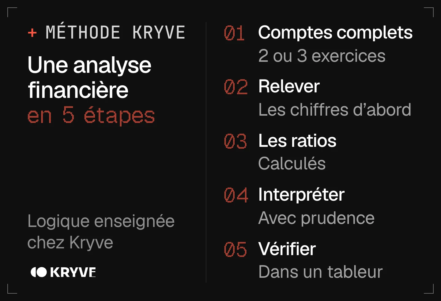 Schéma : faire une analyse financière avec l’IA en 5 étapes, comptes complets, relever, les ratios, interpréter, vérifier