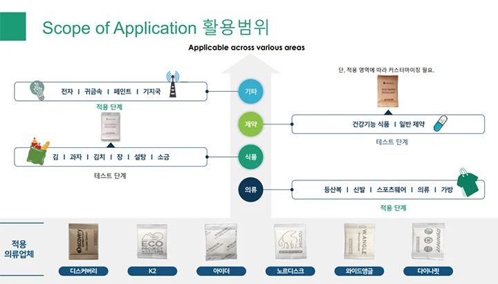 디흄_종이제습제