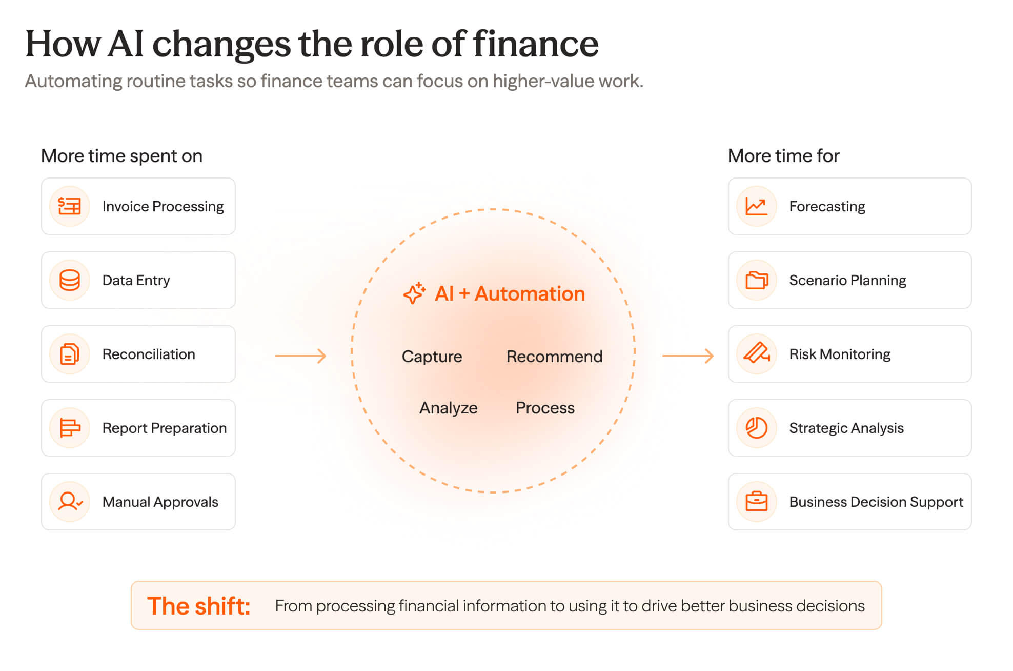 agentic ai in finance