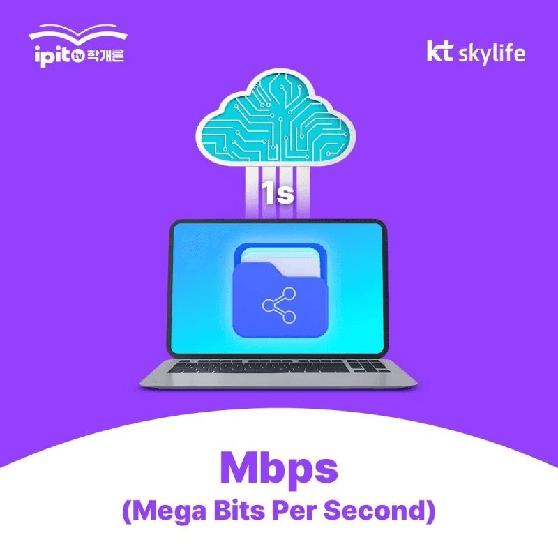 노트북과 회로 패턴이 그려진 구름 아이콘을 통해 초당 전송 비트 수를 의미하는 'Mbps(Mega Bits Per Second)'의 개념을 설명하는 이미지입니다.