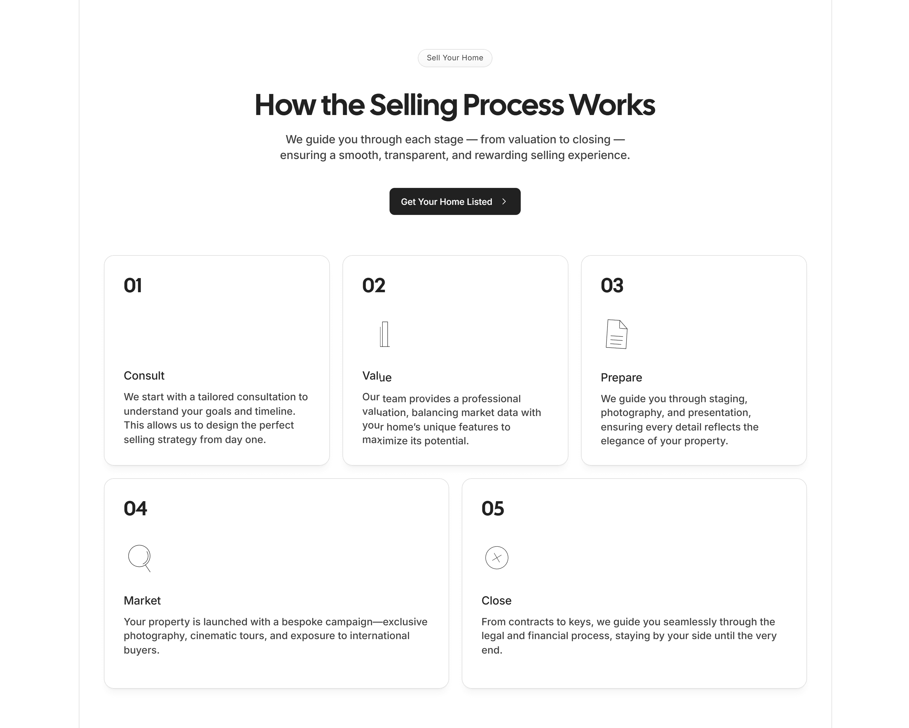 Five-step selling process section showing numbered cards labeled Consult, Value, Prepare, Market, and Close, each with icons and descriptions.