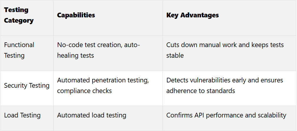 qodex.ai features and capabilities