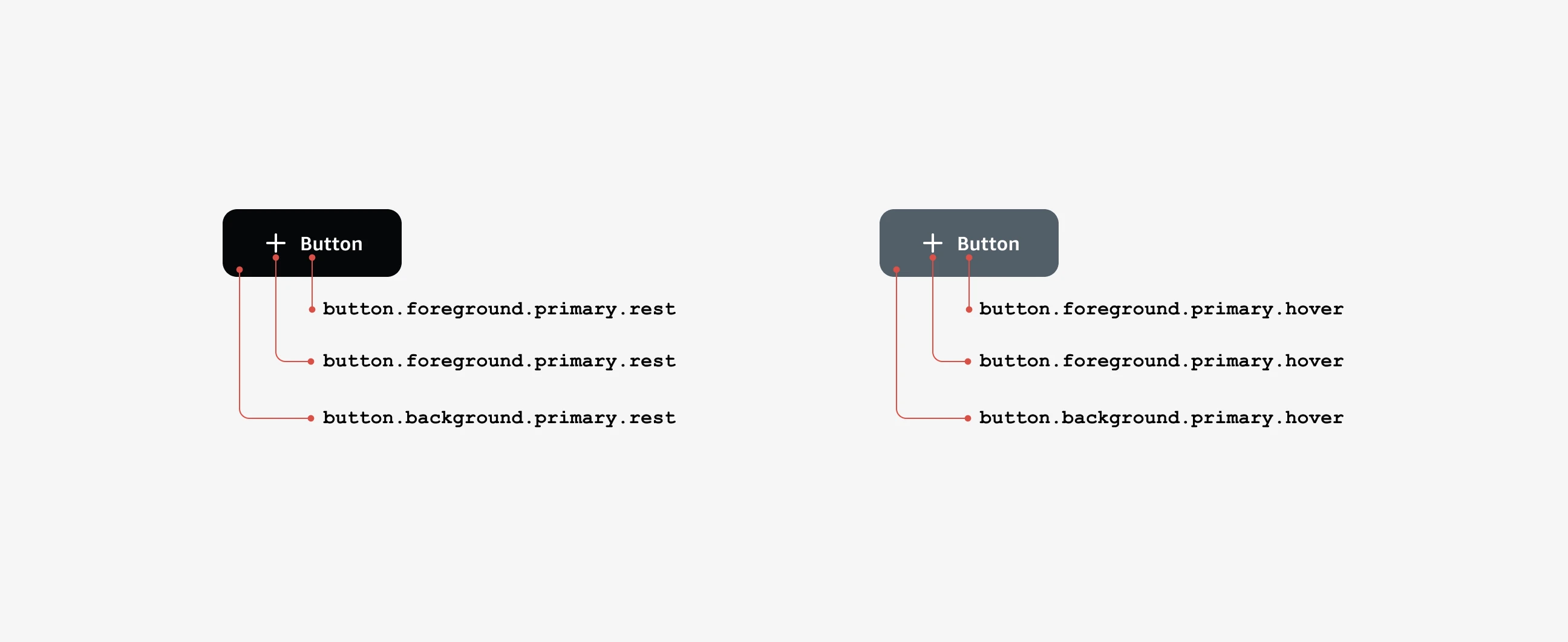 Design token button anatomy
